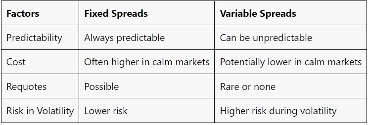forex broker spreads